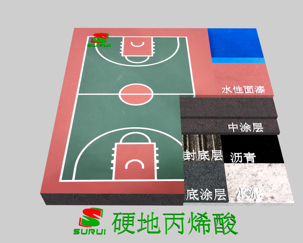 硬地丙烯酸，球場(chǎng)型